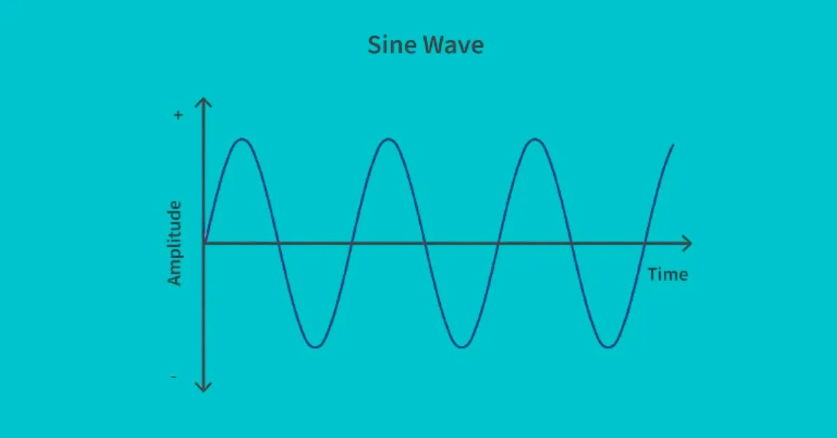 Sine Wave Modeling Worksheet